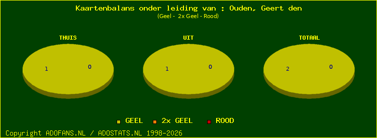 kaarten