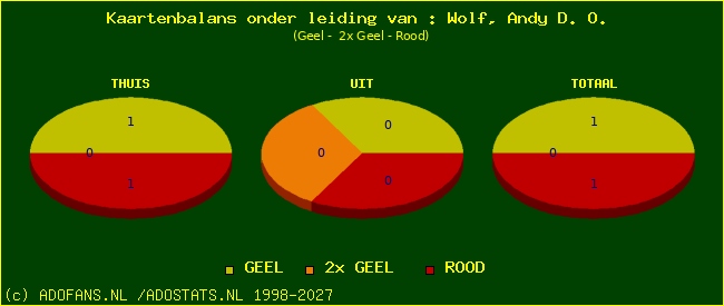 kaarten