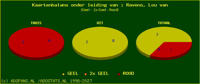 kaarten