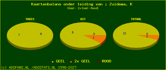 kaarten