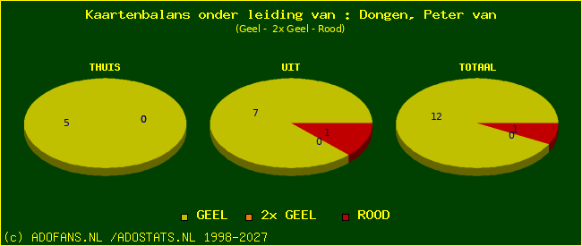 kaarten