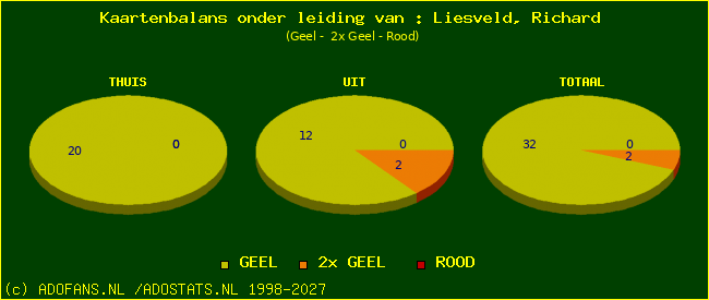 kaarten