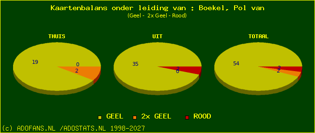 kaarten