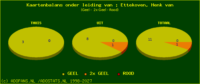 kaarten