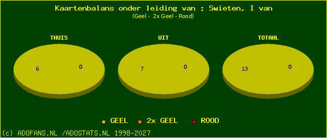 kaarten
