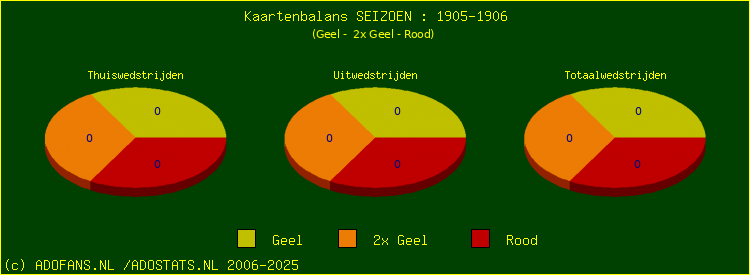 Gele en Rode kaarten
