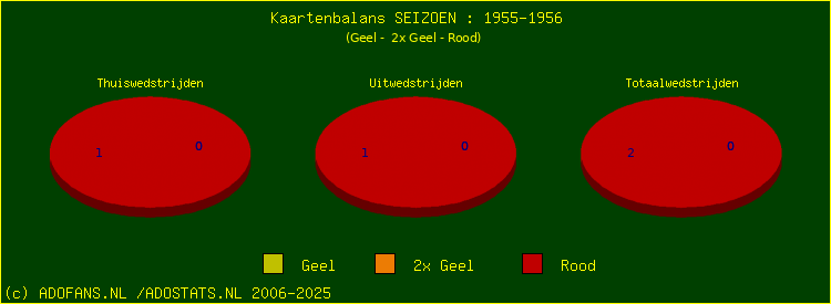 Gele en Rode kaarten