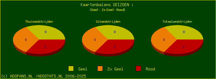 Gele en Rode kaarten