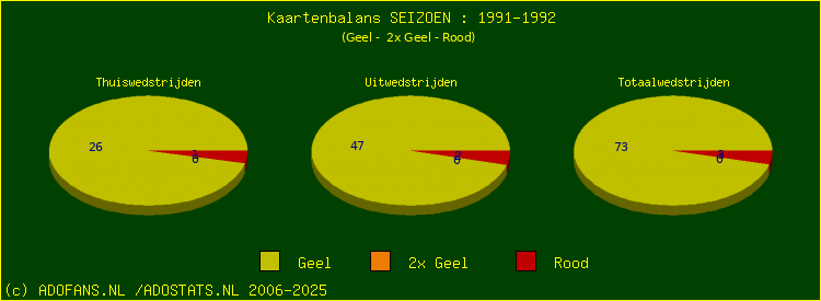 Gele en Rode kaarten