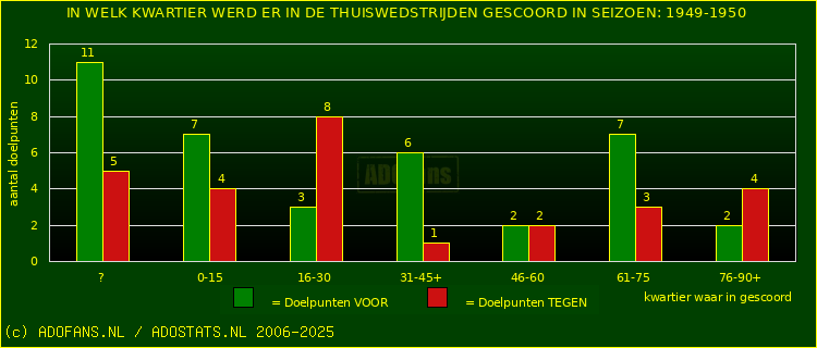 Doelpunten in thuiswedstrijden