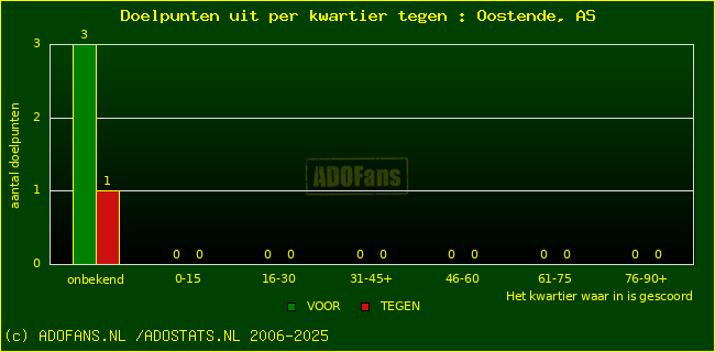 winst gelijk verlies piechart