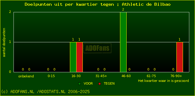 winst gelijk verlies piechart