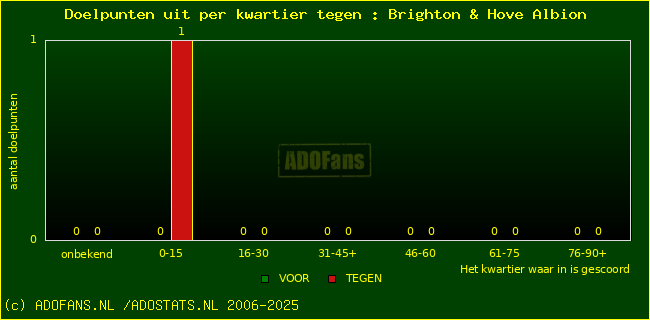 winst gelijk verlies piechart