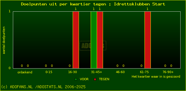 winst gelijk verlies piechart