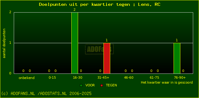 winst gelijk verlies piechart