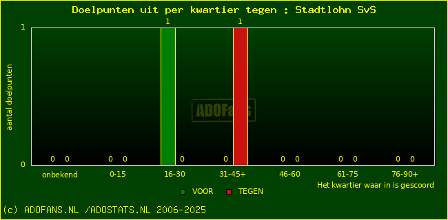 winst gelijk verlies piechart