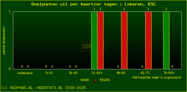 winst gelijk verlies piechart