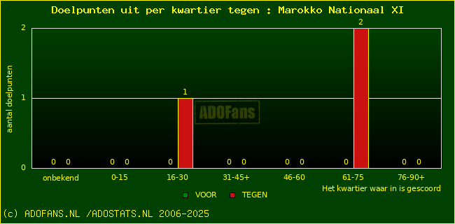 winst gelijk verlies piechart