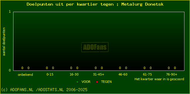 winst gelijk verlies piechart