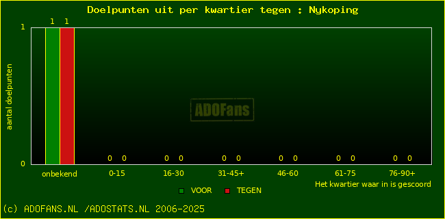 winst gelijk verlies piechart