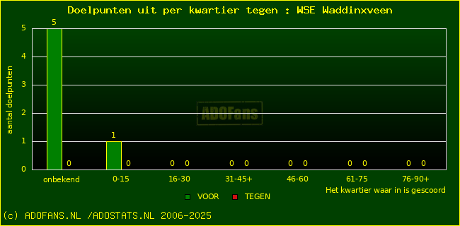 winst gelijk verlies piechart