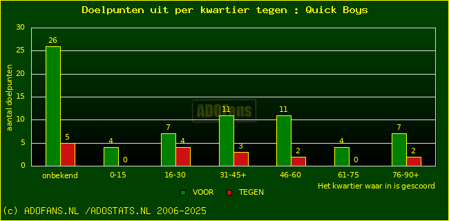 winst gelijk verlies piechart