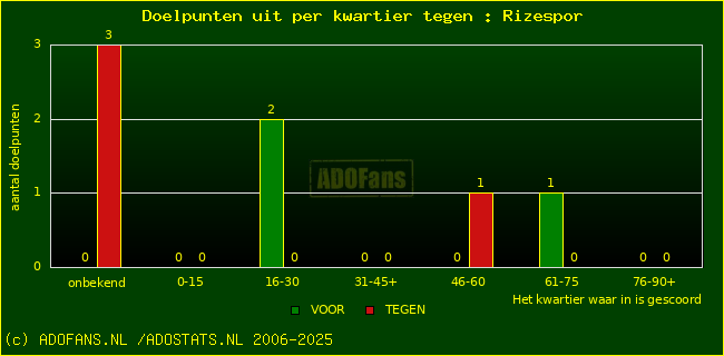 winst gelijk verlies piechart