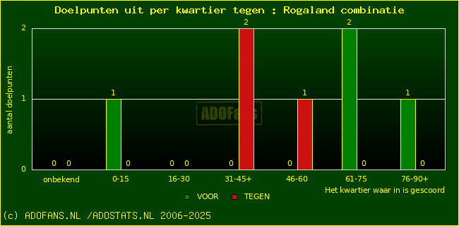winst gelijk verlies piechart