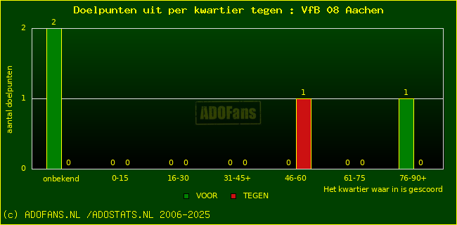 winst gelijk verlies piechart