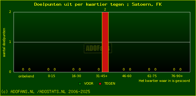winst gelijk verlies piechart