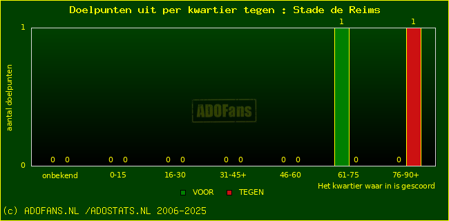 winst gelijk verlies piechart