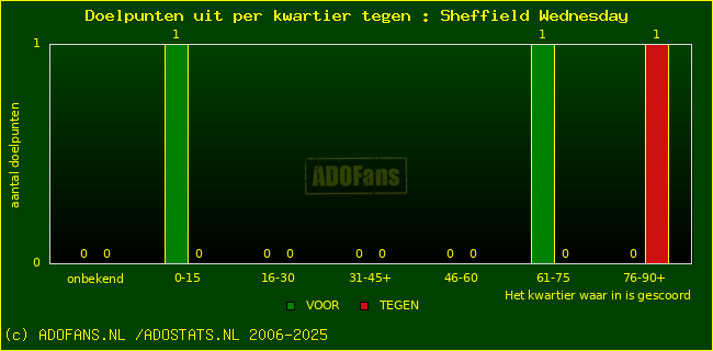 winst gelijk verlies piechart