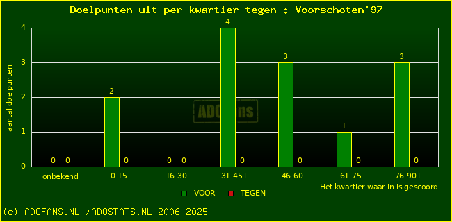 winst gelijk verlies piechart