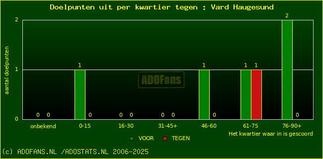 winst gelijk verlies piechart