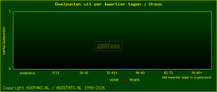 winst gelijk verlies piechart