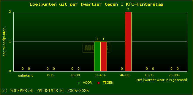 winst gelijk verlies piechart