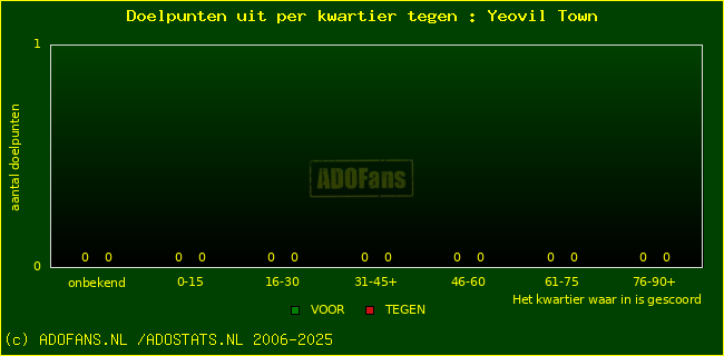 winst gelijk verlies piechart