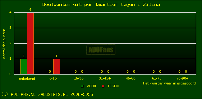 winst gelijk verlies piechart