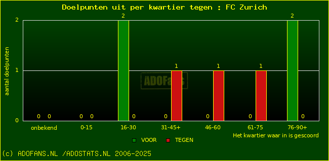 winst gelijk verlies piechart