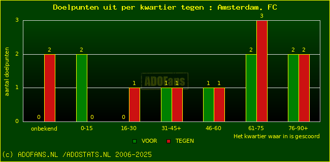 winst gelijk verlies piechart