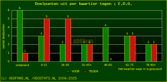 winst gelijk verlies piechart