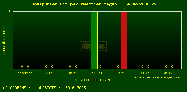 winst gelijk verlies piechart