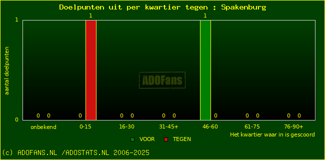 winst gelijk verlies piechart