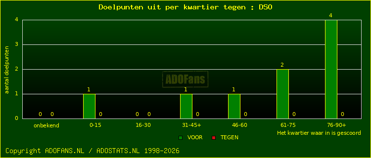 winst gelijk verlies piechart