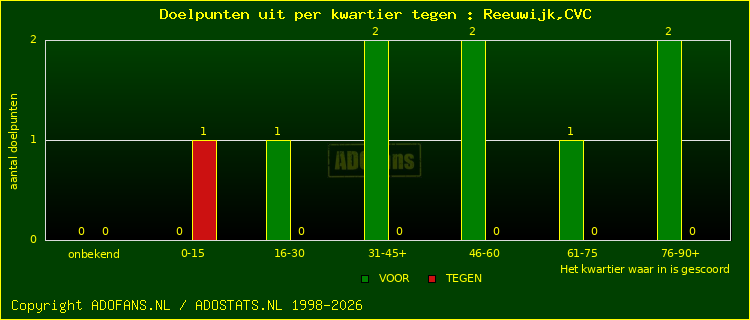 winst gelijk verlies piechart