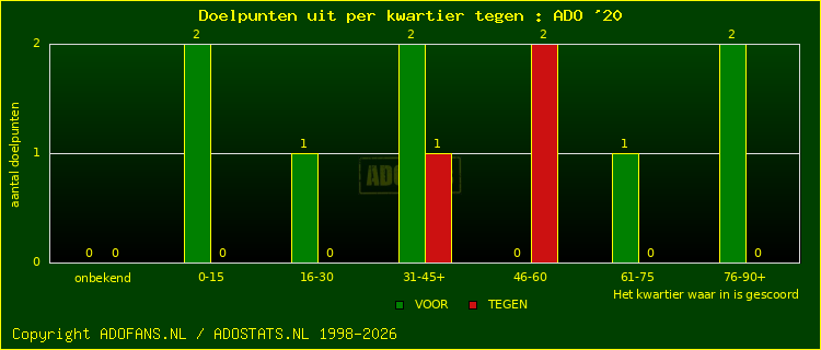winst gelijk verlies piechart
