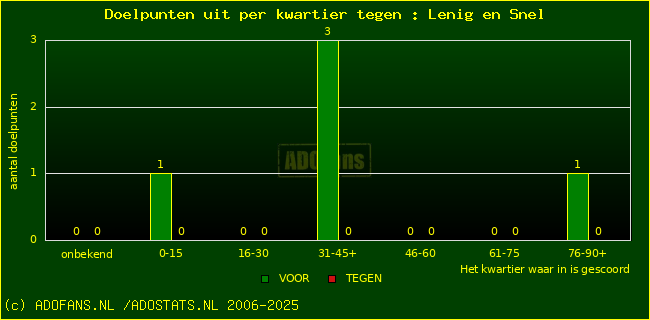 winst gelijk verlies piechart