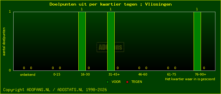 winst gelijk verlies piechart
