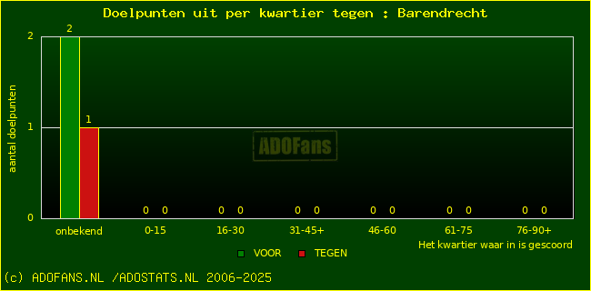 winst gelijk verlies piechart