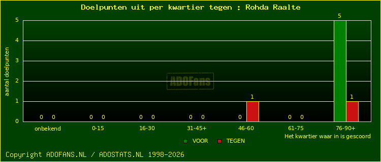 winst gelijk verlies piechart
